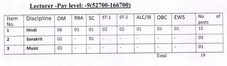 JKPSC Lecturer Recruitment 2025, Notification Pdf